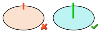 Links schlecht, rechts gut